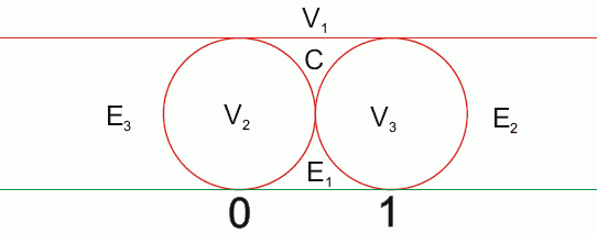 Complex Continued Fraction Generation 1